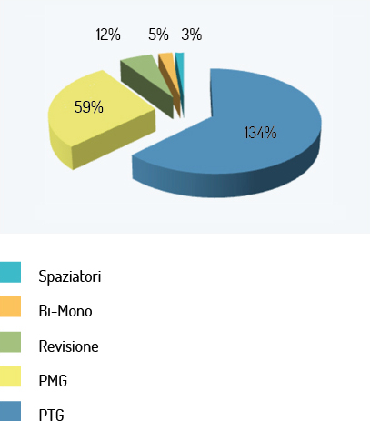 Grafico protesi ginocchio 2014